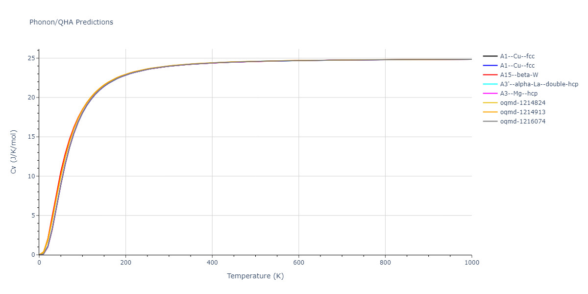 EAM_Dynamo_ZhouJohnsonWadley_2004NISTretabulation_Pd__MO_993644691224_000/phonon.Pd.Cv.png