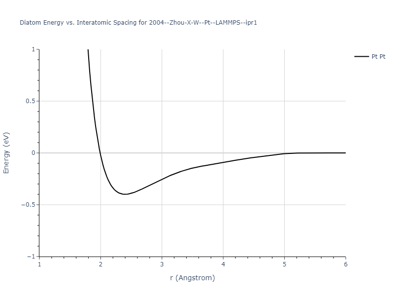 2004--Zhou-X-W--Pt--LAMMPS--ipr1/diatom