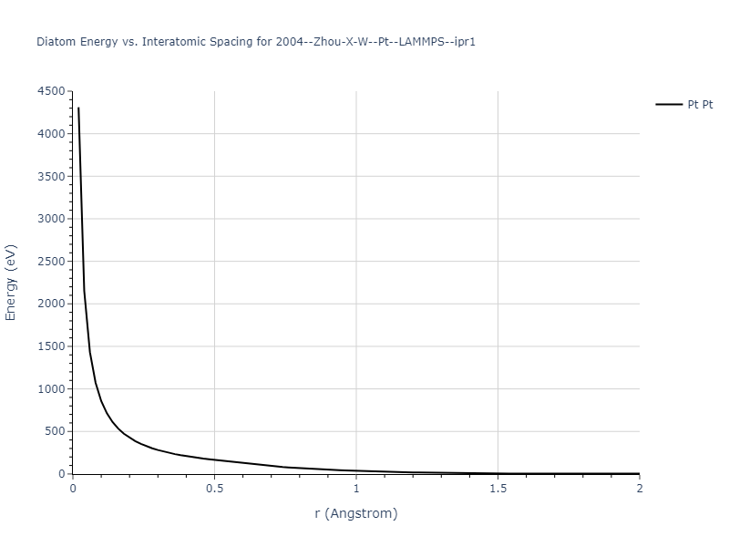 2004--Zhou-X-W--Pt--LAMMPS--ipr1/diatom_short