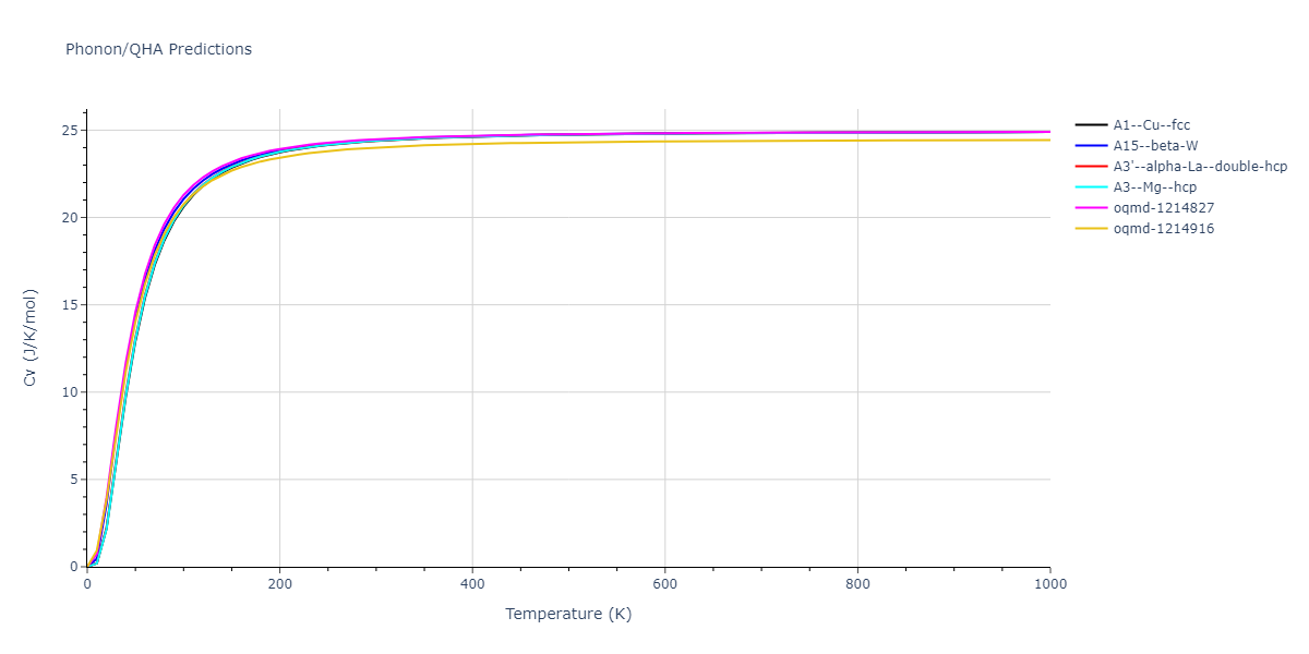 2004--Zhou-X-W--Pt--LAMMPS--ipr1/phonon.Pt.Cv.png