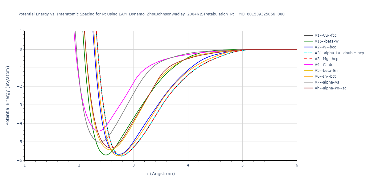 EAM_Dynamo_ZhouJohnsonWadley_2004NISTretabulation_Pt__MO_601539325066_000/EvsR.Pt