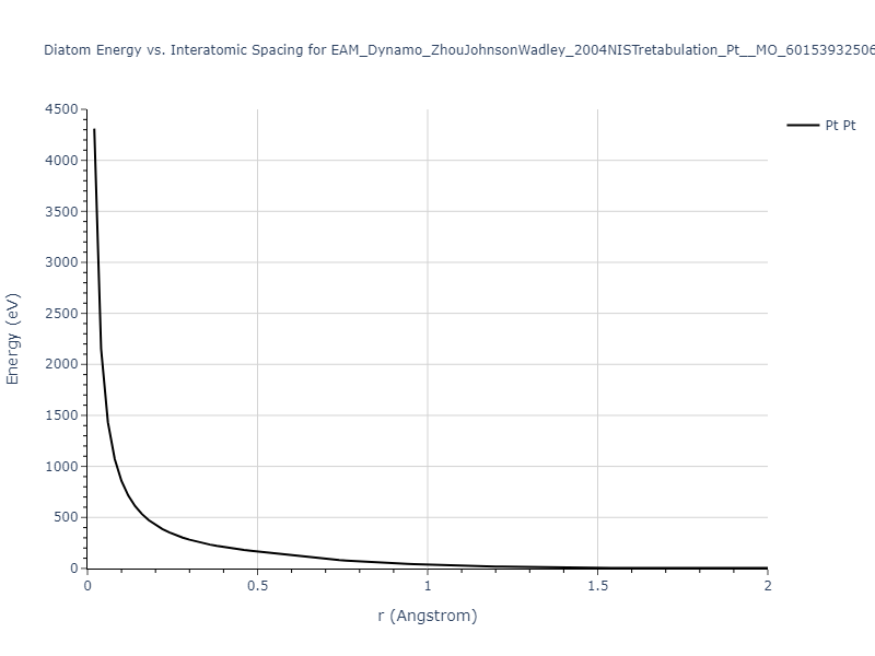 EAM_Dynamo_ZhouJohnsonWadley_2004NISTretabulation_Pt__MO_601539325066_000/diatom_short