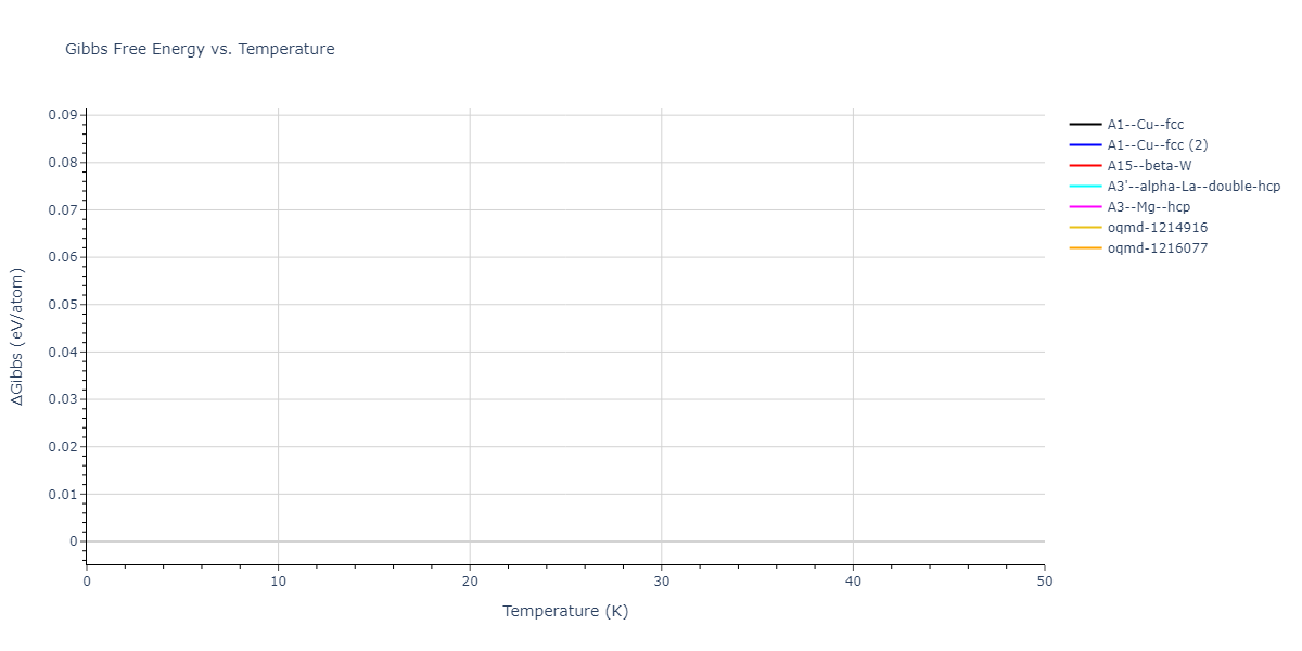 EAM_Dynamo_ZhouJohnsonWadley_2004NISTretabulation_Pt__MO_601539325066_000/mdthermo.Pt.G