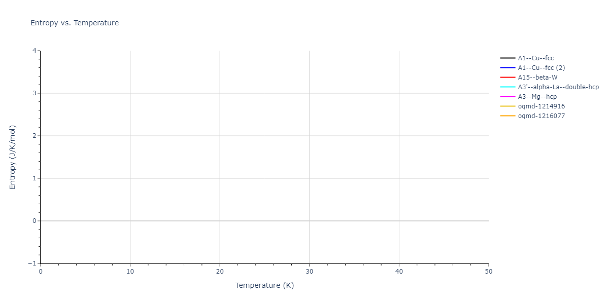 EAM_Dynamo_ZhouJohnsonWadley_2004NISTretabulation_Pt__MO_601539325066_000/mdthermo.Pt.S