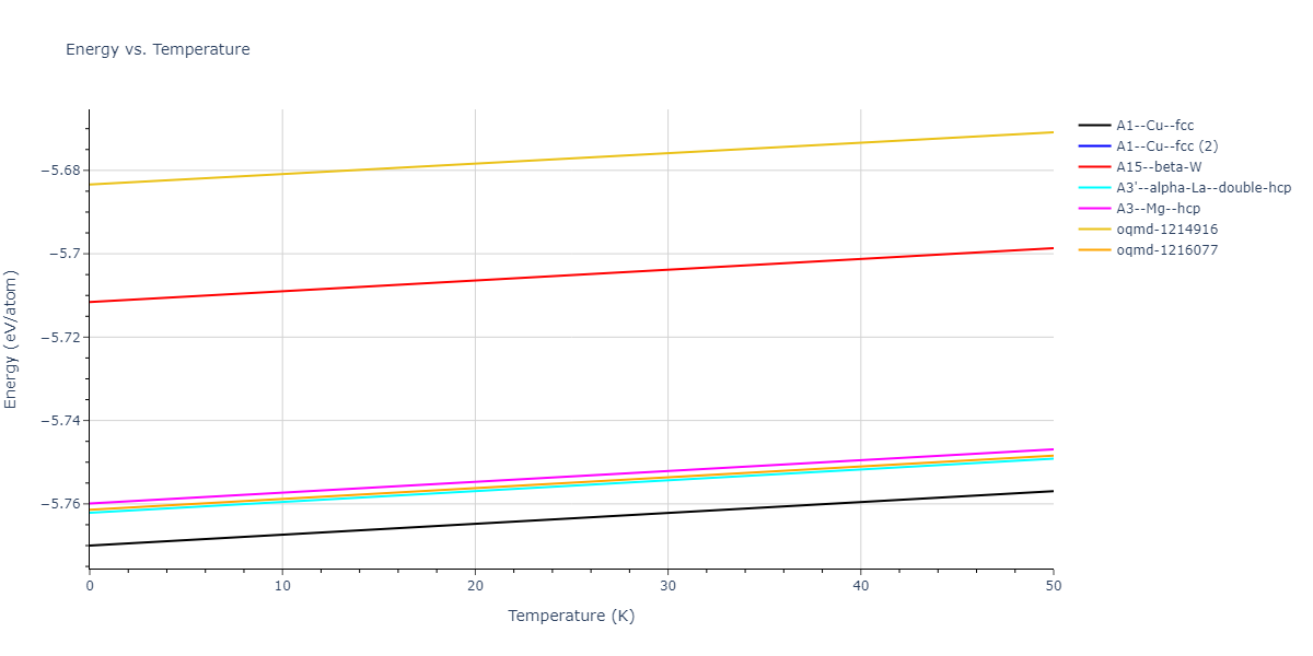 EAM_Dynamo_ZhouJohnsonWadley_2004NISTretabulation_Pt__MO_601539325066_000/mdthermo.Pt.U