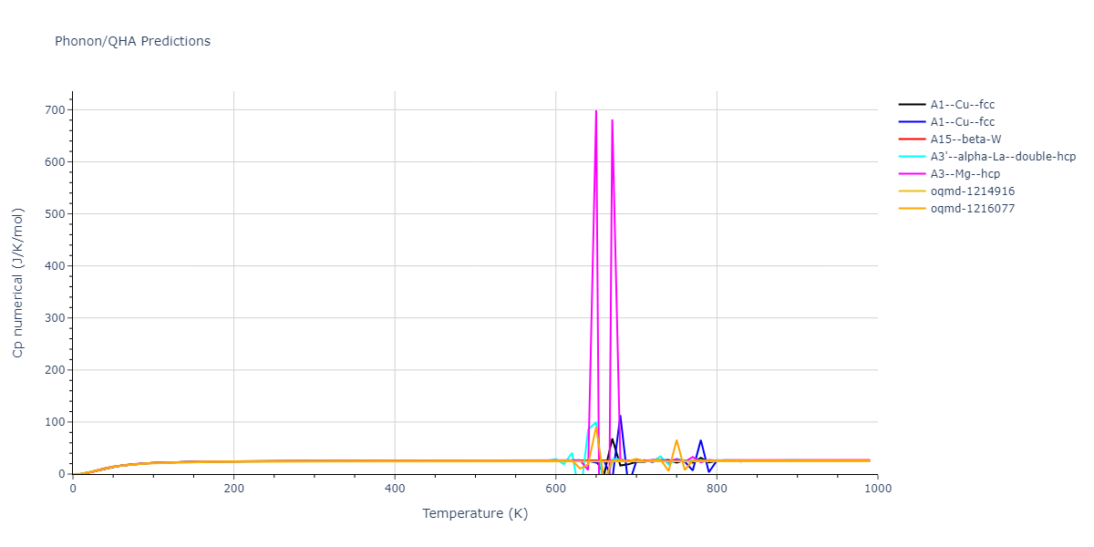 EAM_Dynamo_ZhouJohnsonWadley_2004NISTretabulation_Pt__MO_601539325066_000/phonon.Pt.Cp-num.png