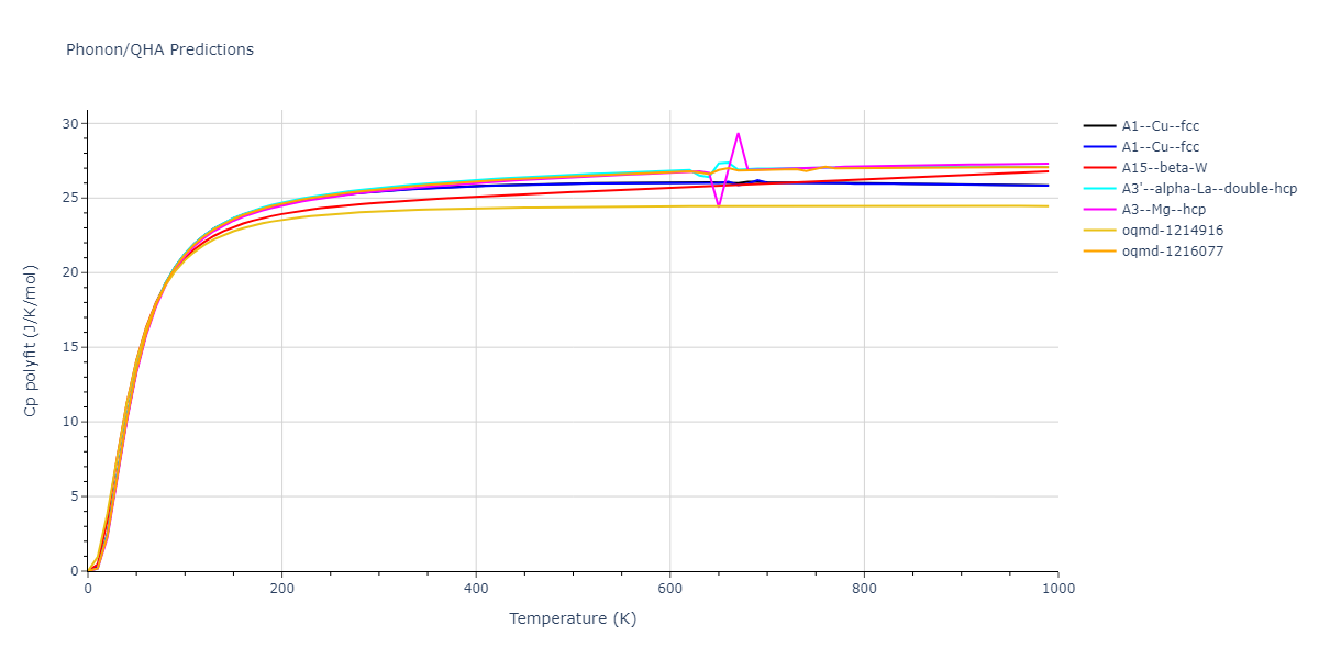 EAM_Dynamo_ZhouJohnsonWadley_2004NISTretabulation_Pt__MO_601539325066_000/phonon.Pt.Cp-poly.png