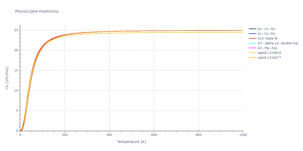 EAM_Dynamo_ZhouJohnsonWadley_2004NISTretabulation_Pt__MO_601539325066_000/phonon.Pt.Cv.png