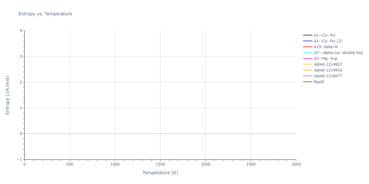 EAM_Dynamo_ZhouWadleyJohnson_2001_Pt__MO_102190350384_005/mdthermo.Pt.S