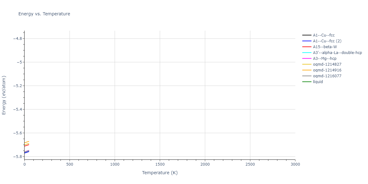 EAM_Dynamo_ZhouWadleyJohnson_2001_Pt__MO_102190350384_005/mdthermo.Pt.U
