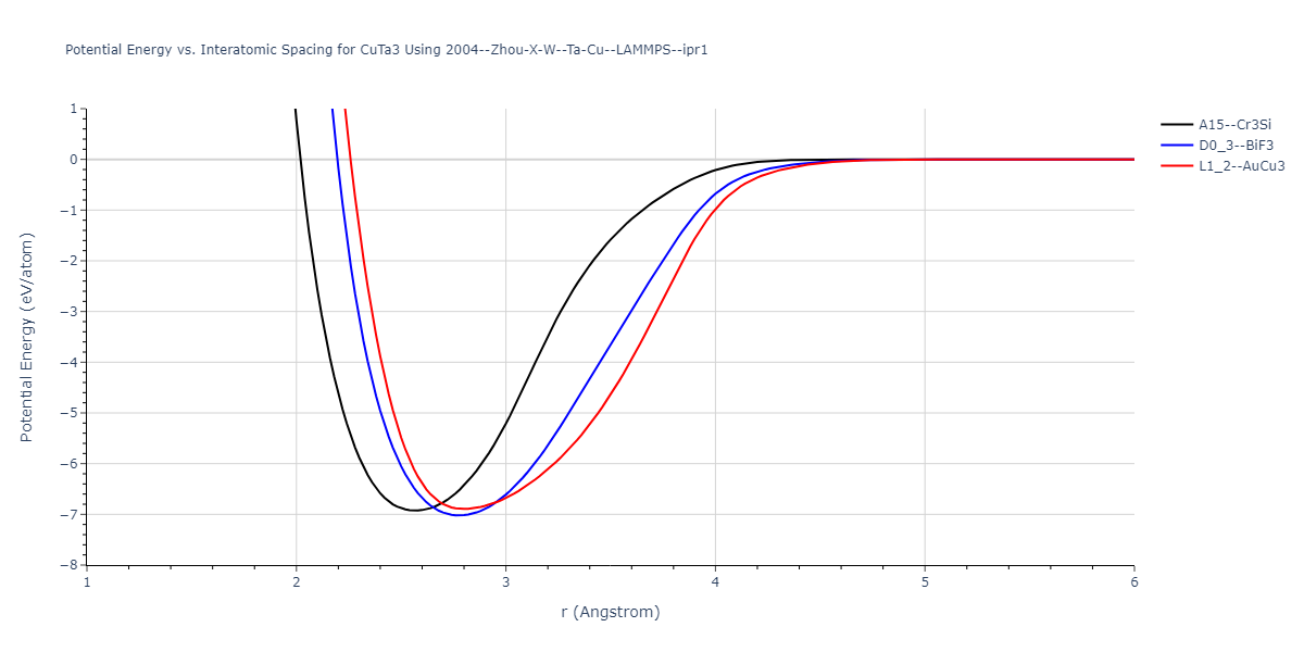 2004--Zhou-X-W--Ta-Cu--LAMMPS--ipr1/EvsR.CuTa3