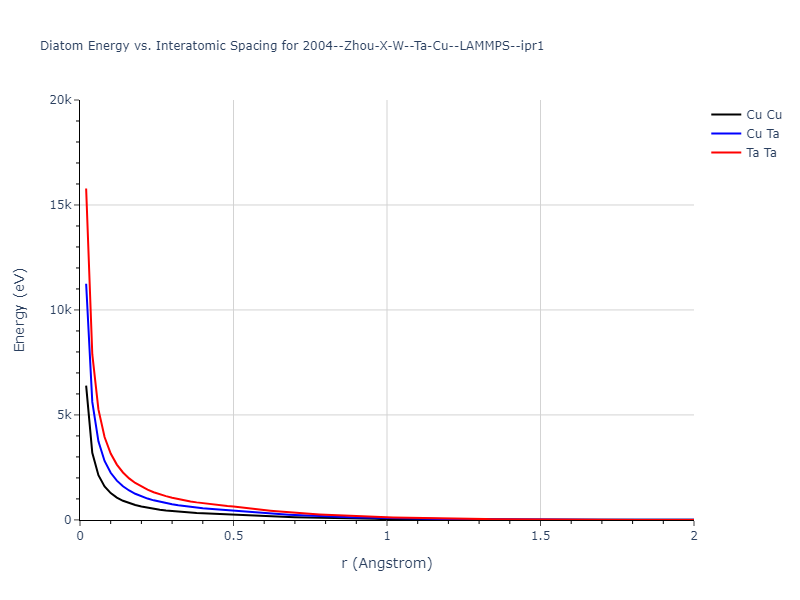 2004--Zhou-X-W--Ta-Cu--LAMMPS--ipr1/diatom_short