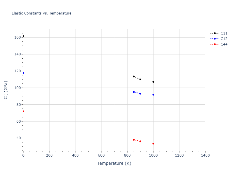 2004--Zhou-X-W--Ta-Cu--LAMMPS--ipr1//mdsolid.Cu.A1--Cu--fcc.11856879.Cij