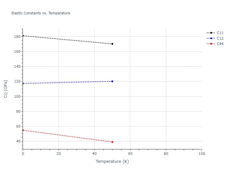 2004--Zhou-X-W--Ta-Cu--LAMMPS--ipr1//mdsolid.Cu.oqmd-1214876.9057c2f5.Cij
