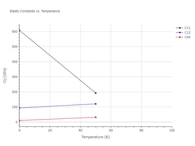 2004--Zhou-X-W--Ta-Cu--LAMMPS--ipr1//mdsolid.CuTa.B1--NaCl--rock-salt.8aa80b45.Cij