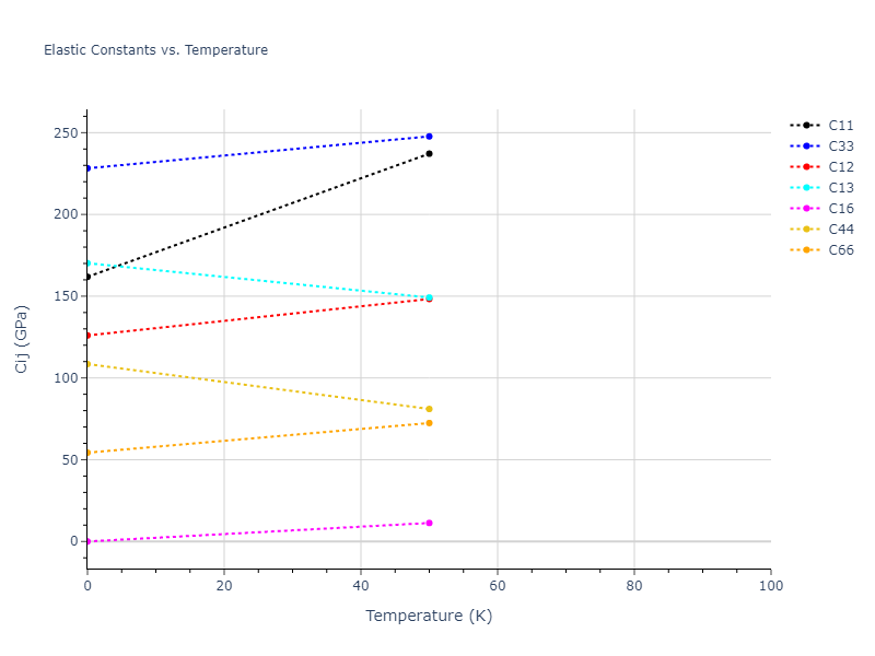 2004--Zhou-X-W--Ta-Cu--LAMMPS--ipr1//mdsolid.CuTa.L1_0--AuCu.f9988068.Cij