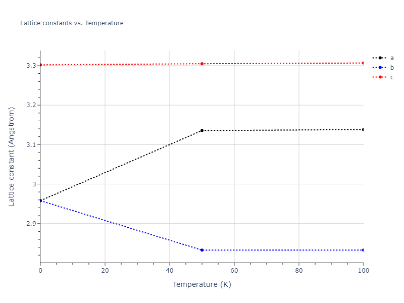 2004--Zhou-X-W--Ta-Cu--LAMMPS--ipr1/mdsolid.CuTa.L1_0--AuCu.f9988068.a
