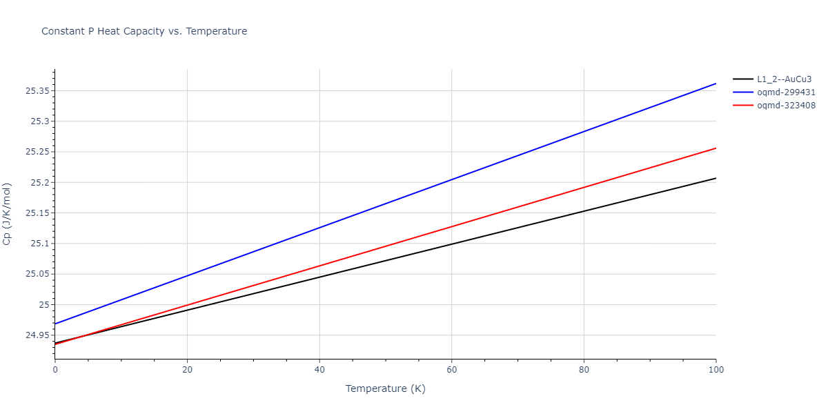 2004--Zhou-X-W--Ta-Cu--LAMMPS--ipr1/mdthermo.Cu3Ta.Cp