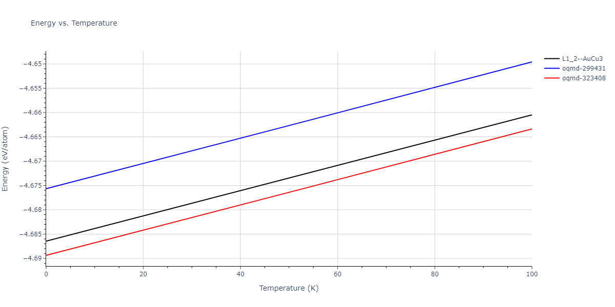 2004--Zhou-X-W--Ta-Cu--LAMMPS--ipr1/mdthermo.Cu3Ta.U