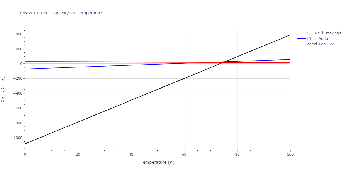 2004--Zhou-X-W--Ta-Cu--LAMMPS--ipr1/mdthermo.CuTa.Cp