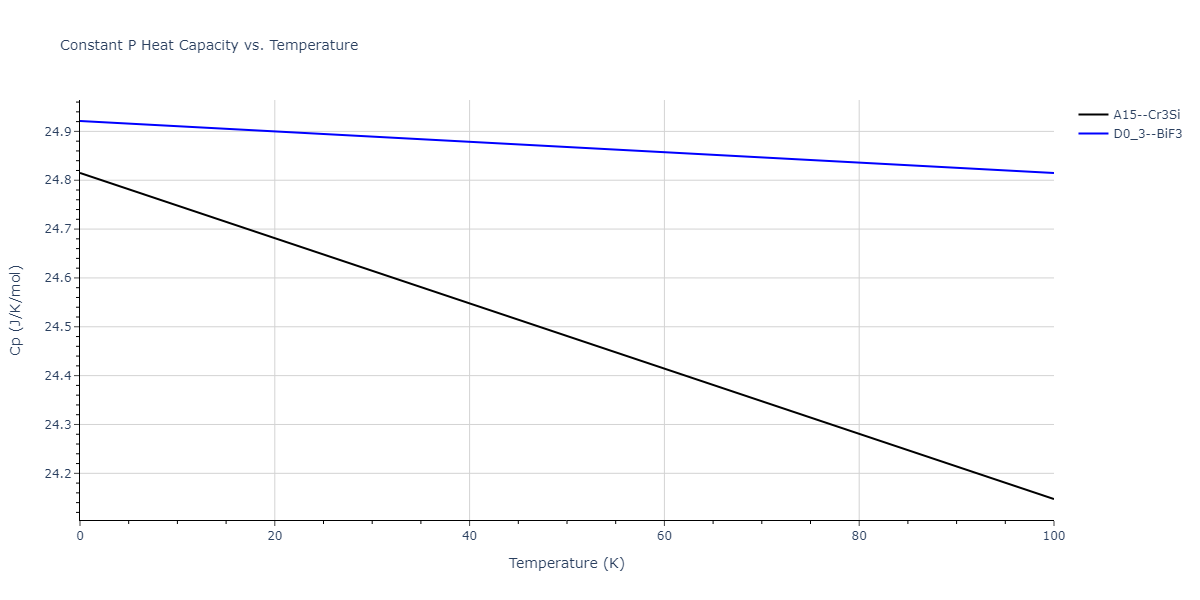 2004--Zhou-X-W--Ta-Cu--LAMMPS--ipr1/mdthermo.CuTa3.Cp