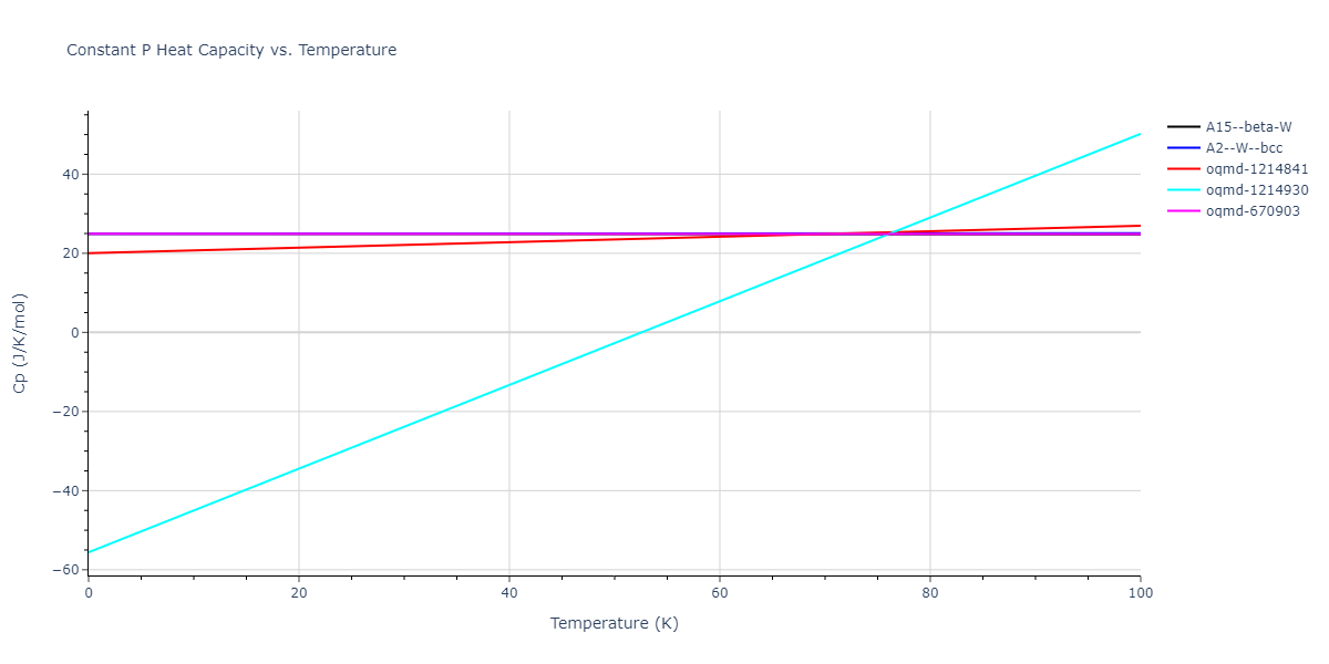 2004--Zhou-X-W--Ta-Cu--LAMMPS--ipr1/mdthermo.Ta.Cp
