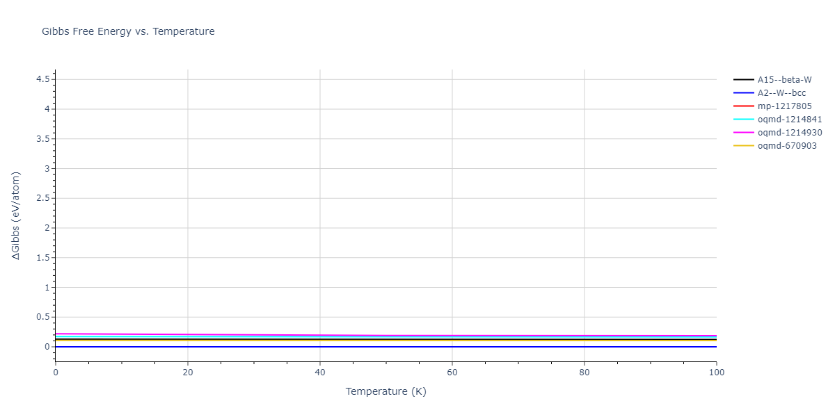 2004--Zhou-X-W--Ta-Cu--LAMMPS--ipr1/mdthermo.Ta.G