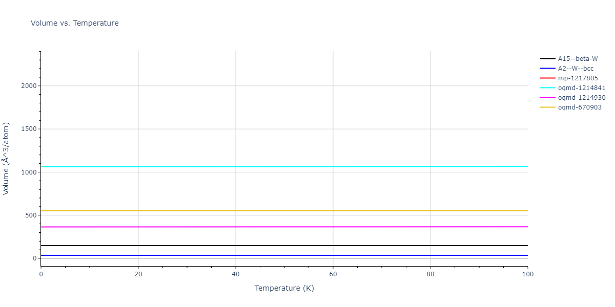 2004--Zhou-X-W--Ta-Cu--LAMMPS--ipr1/mdthermo.Ta.V