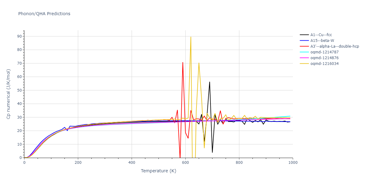 2004--Zhou-X-W--Ta-Cu--LAMMPS--ipr1/phonon.Cu.Cp-num.png