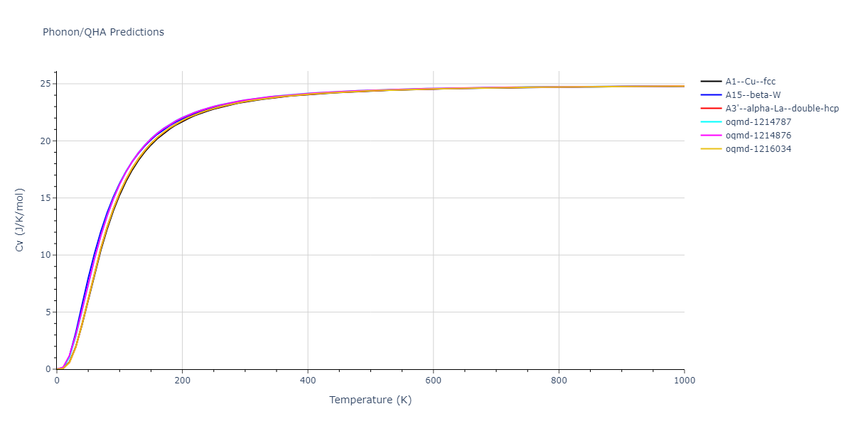 2004--Zhou-X-W--Ta-Cu--LAMMPS--ipr1/phonon.Cu.Cv.png