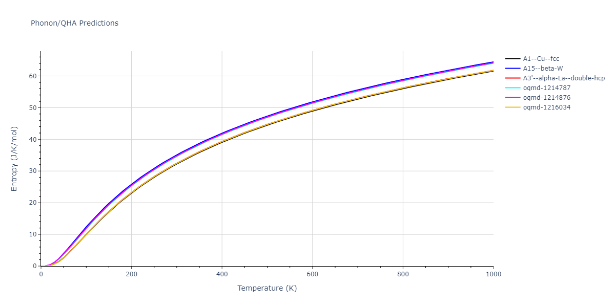 2004--Zhou-X-W--Ta-Cu--LAMMPS--ipr1/phonon.Cu.S.png