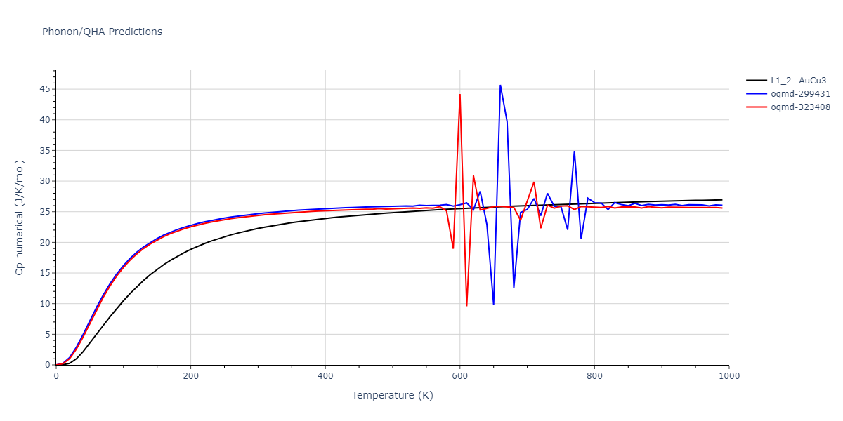 2004--Zhou-X-W--Ta-Cu--LAMMPS--ipr1/phonon.Cu3Ta.Cp-num.png