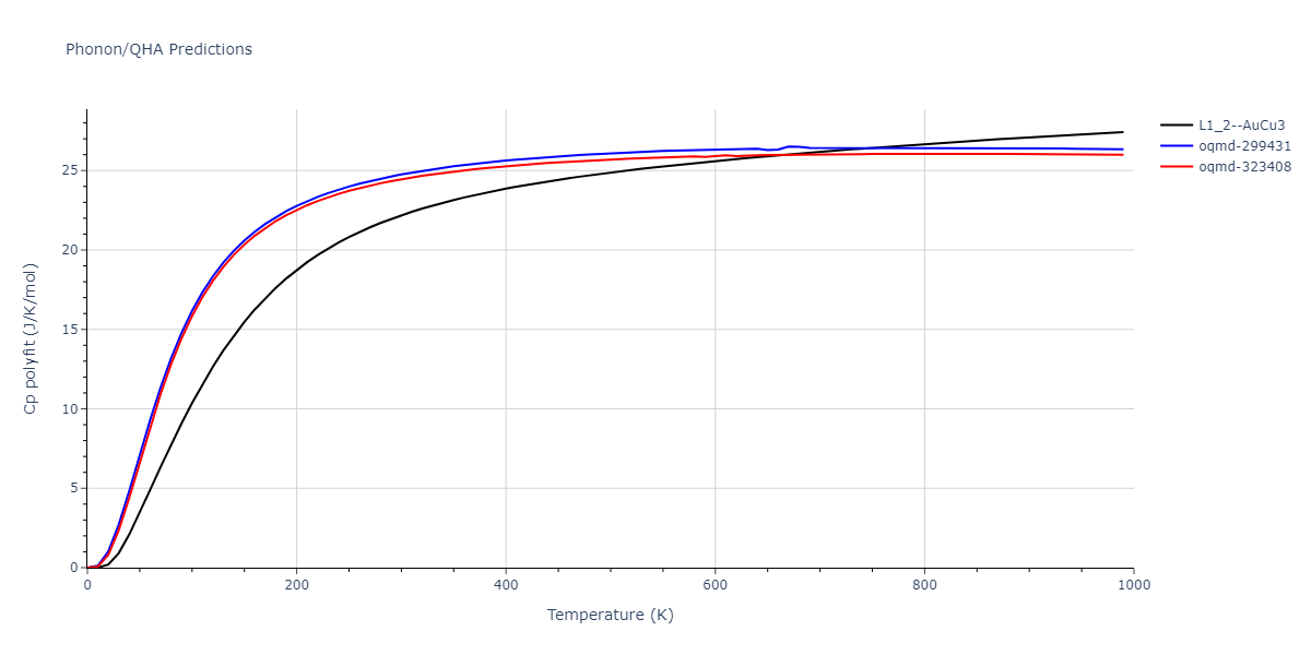 2004--Zhou-X-W--Ta-Cu--LAMMPS--ipr1/phonon.Cu3Ta.Cp-poly.png