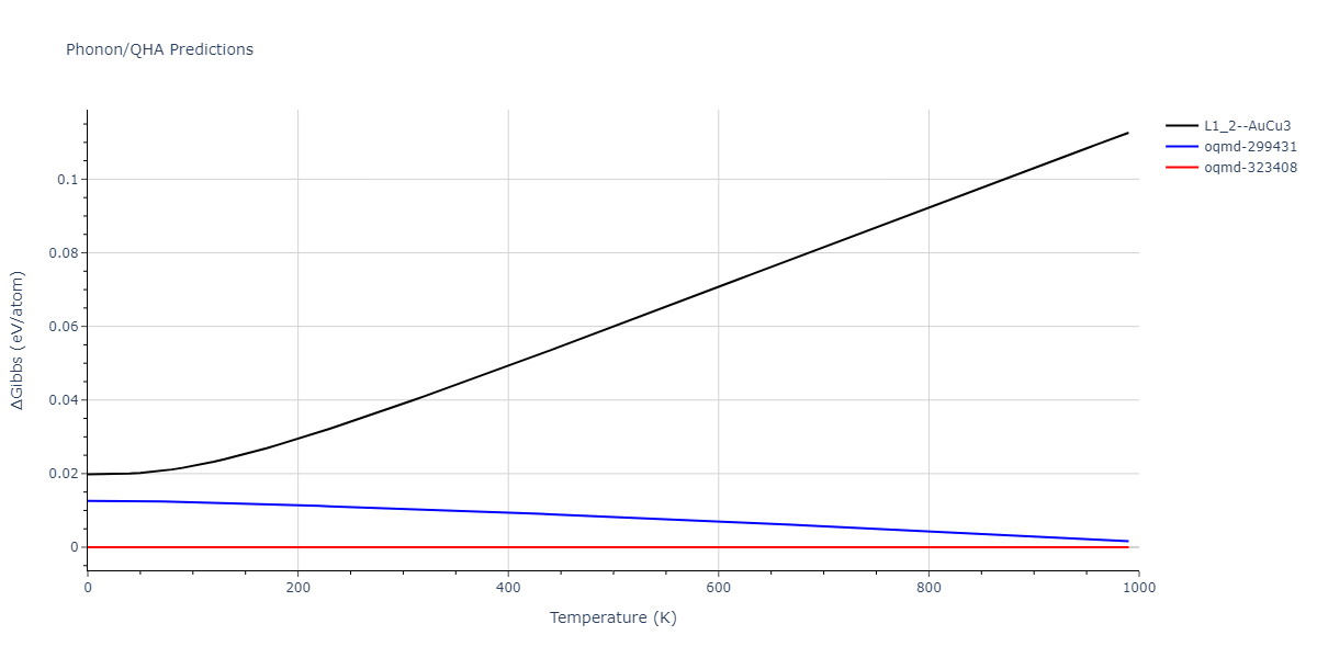 2004--Zhou-X-W--Ta-Cu--LAMMPS--ipr1/phonon.Cu3Ta.G.png