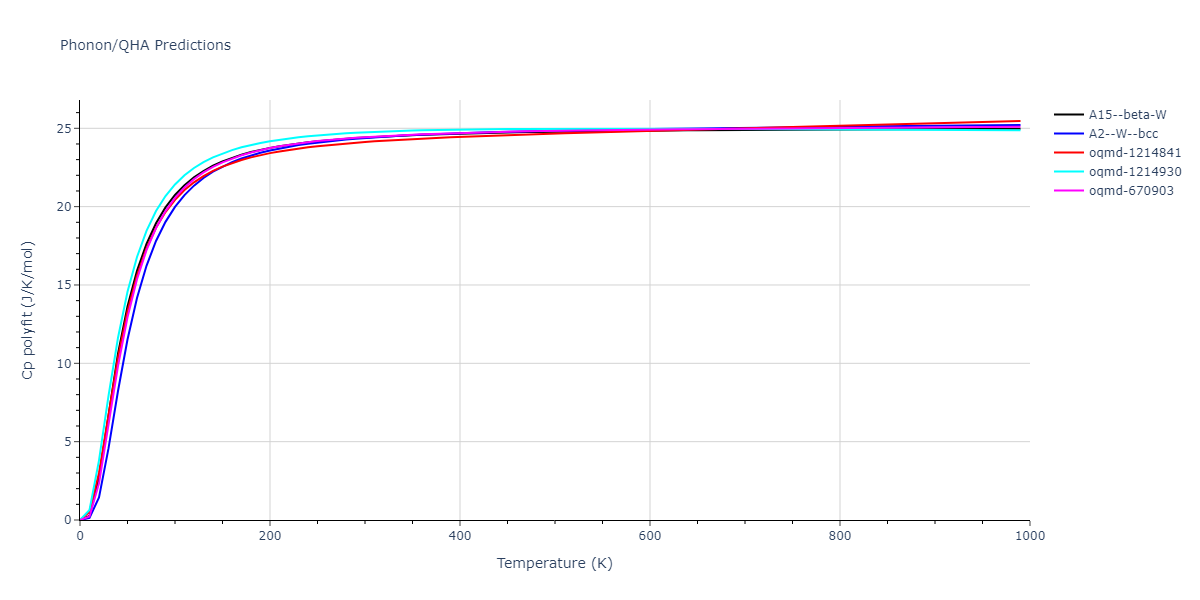 2004--Zhou-X-W--Ta-Cu--LAMMPS--ipr1/phonon.Ta.Cp-poly.png