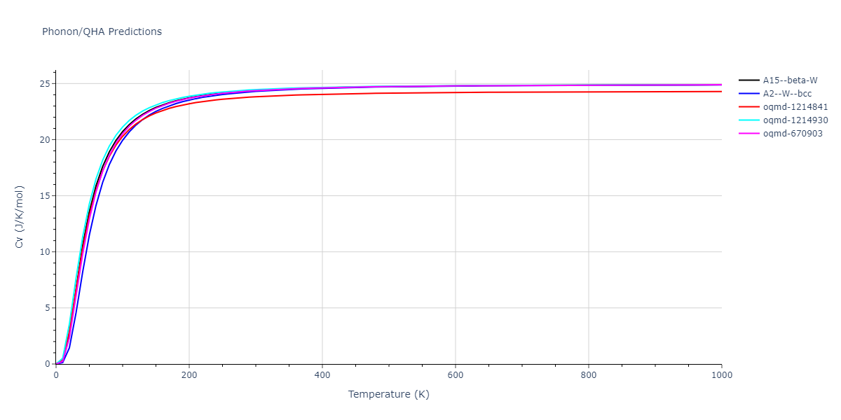 2004--Zhou-X-W--Ta-Cu--LAMMPS--ipr1/phonon.Ta.Cv.png