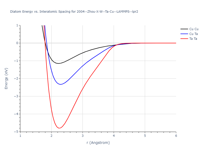 2004--Zhou-X-W--Ta-Cu--LAMMPS--ipr2/diatom