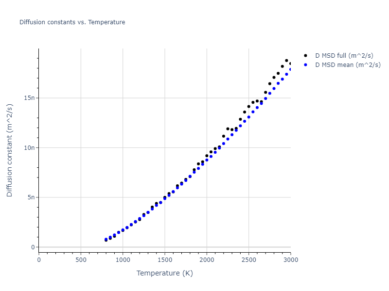 2004--Zhou-X-W--Ta-Cu--LAMMPS--ipr2/mdliquid.Cu.D
