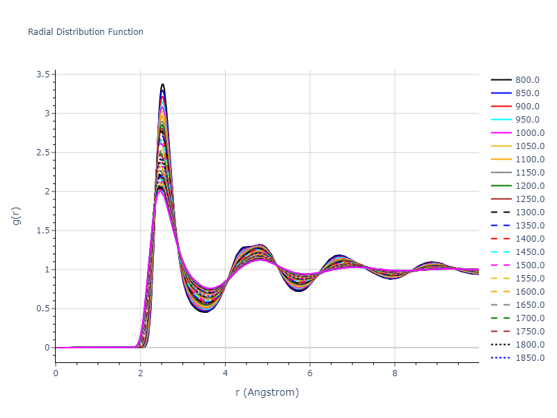 2004--Zhou-X-W--Ta-Cu--LAMMPS--ipr2/mdliquid.Cu.rdf