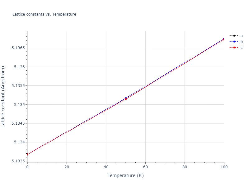 2004--Zhou-X-W--Ta-Cu--LAMMPS--ipr2/mdsolid.CuTa3.A15--Cr3Si.422ef274.a