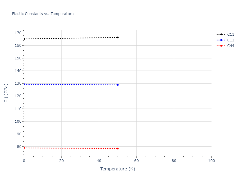 2004--Zhou-X-W--Ta-Cu--LAMMPS--ipr2//mdsolid.CuTa3.D0_3--BiF3.63282584.Cij
