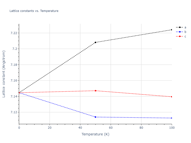 2004--Zhou-X-W--Ta-Cu--LAMMPS--ipr2/mdsolid.Ta.oqmd-1214930.91c20a16.a