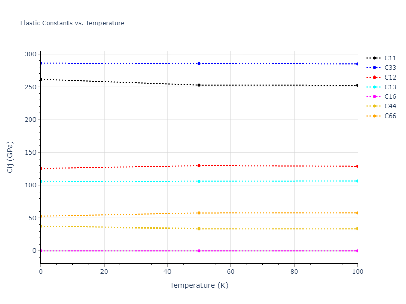 2004--Zhou-X-W--Ta-Cu--LAMMPS--ipr2//mdsolid.Ta.oqmd-670903.b9577022.Cij