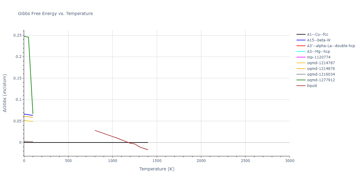 2004--Zhou-X-W--Ta-Cu--LAMMPS--ipr2/mdthermo.Cu.G