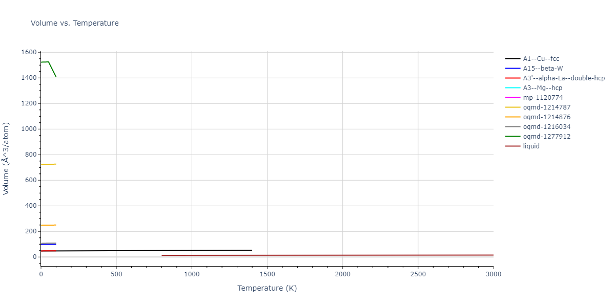 2004--Zhou-X-W--Ta-Cu--LAMMPS--ipr2/mdthermo.Cu.V