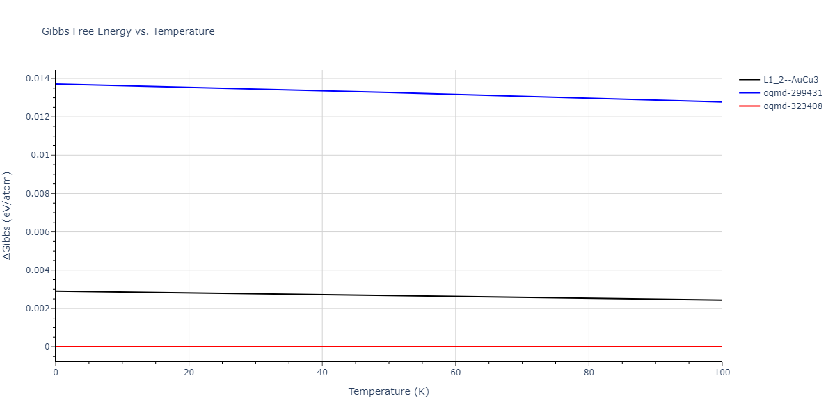 2004--Zhou-X-W--Ta-Cu--LAMMPS--ipr2/mdthermo.Cu3Ta.G