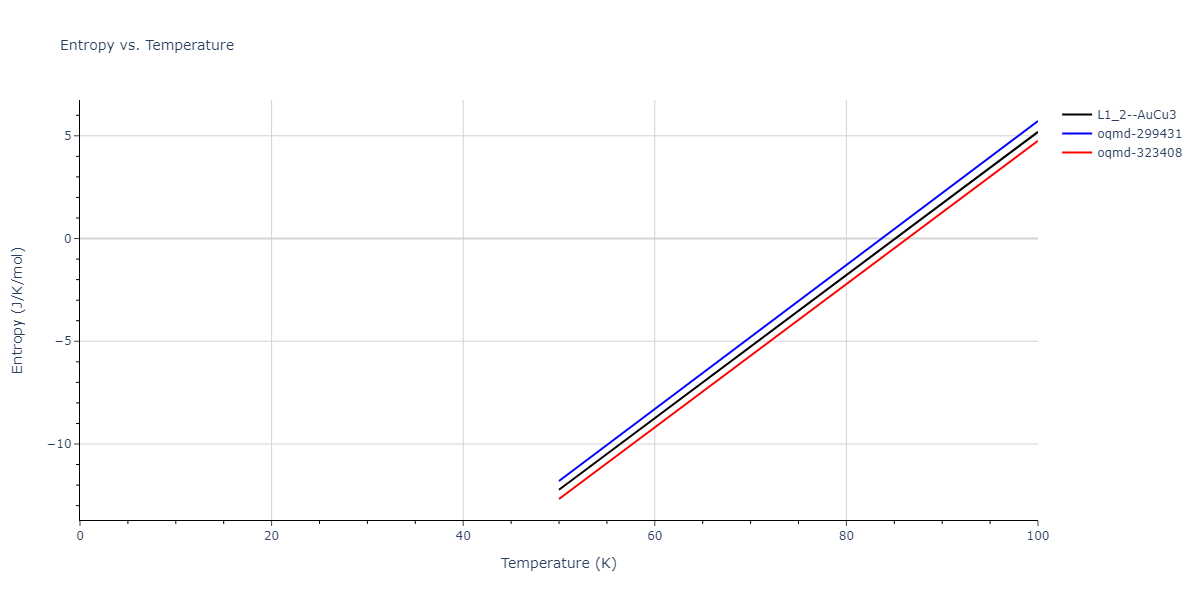 2004--Zhou-X-W--Ta-Cu--LAMMPS--ipr2/mdthermo.Cu3Ta.S