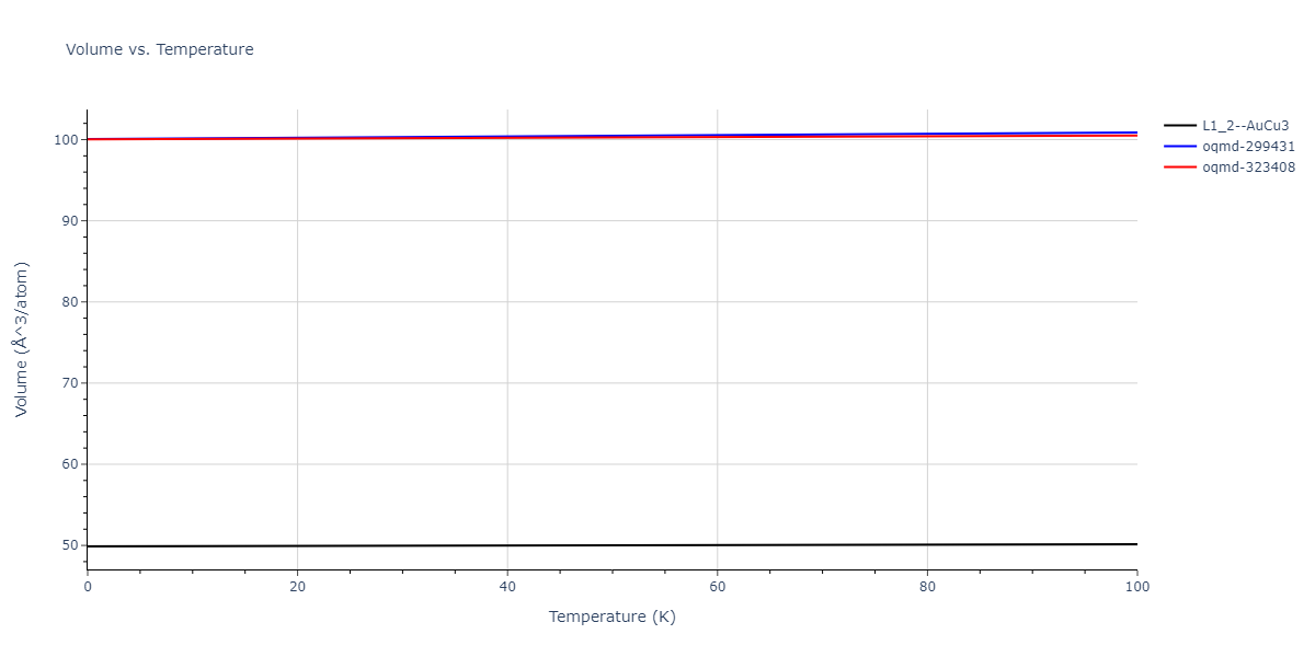 2004--Zhou-X-W--Ta-Cu--LAMMPS--ipr2/mdthermo.Cu3Ta.V