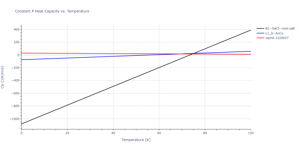 2004--Zhou-X-W--Ta-Cu--LAMMPS--ipr2/mdthermo.CuTa.Cp