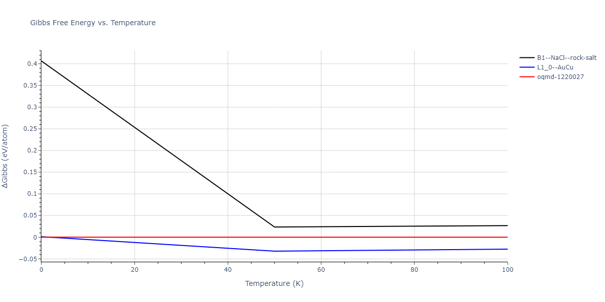 2004--Zhou-X-W--Ta-Cu--LAMMPS--ipr2/mdthermo.CuTa.G